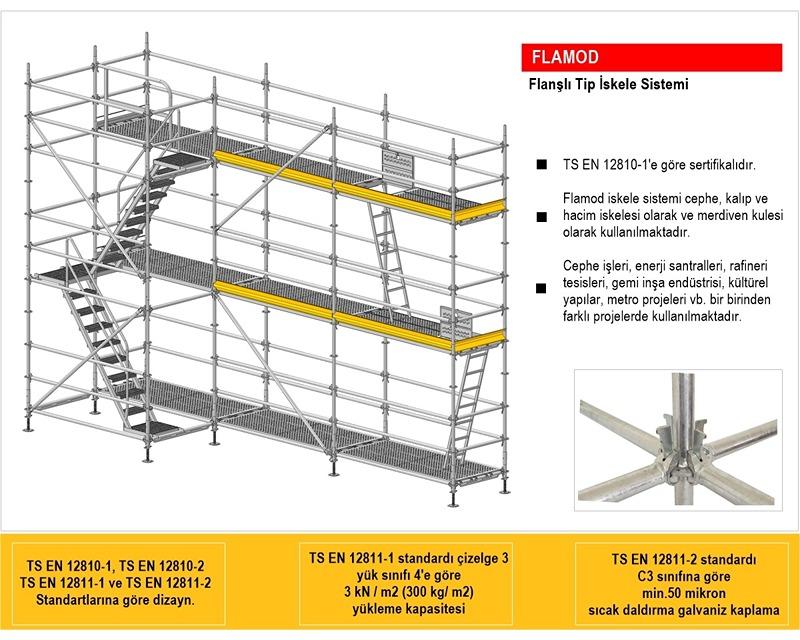 Flamod® Flanged | Safe Facade Scaffolding