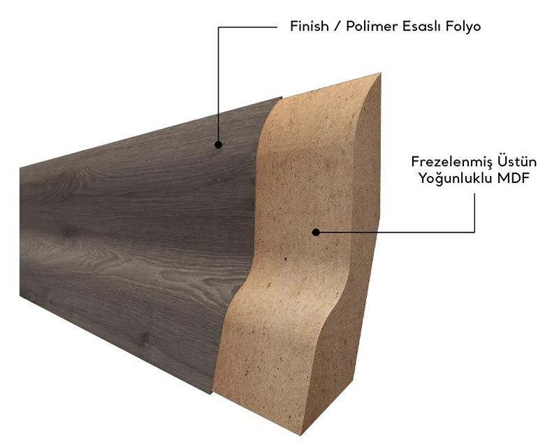 Skirting Profile