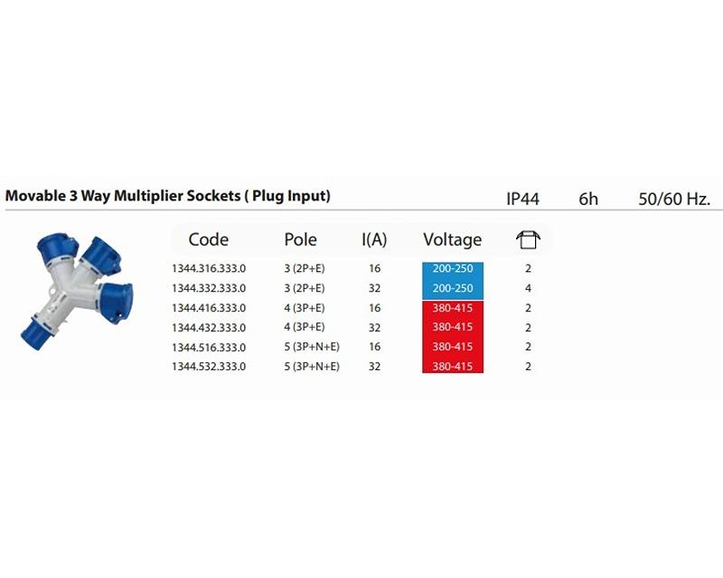 Multiplier Sockets