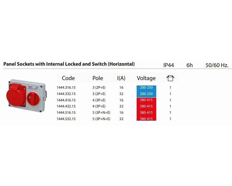 Interlocked Sockets