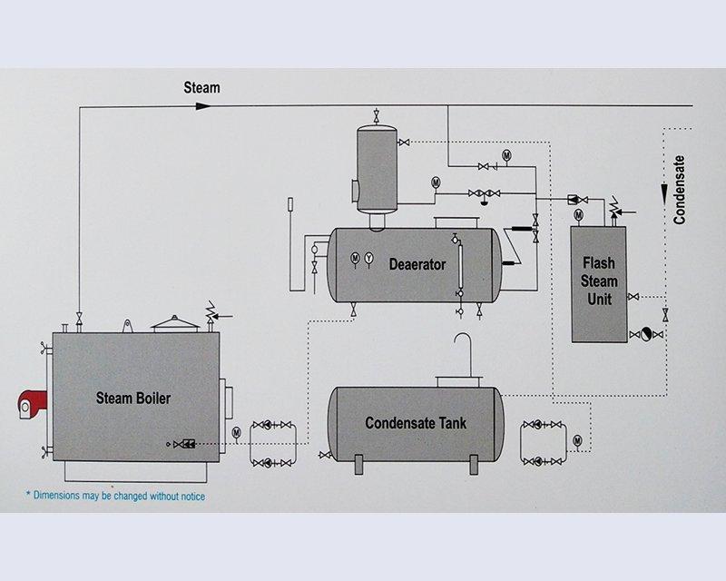 CONVENTIONAL THERMAL DEAERATOR