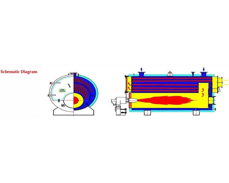 HEAT RECOVERY SYSTEMS FROM WASTE HEAT -SCOTCH TYPE