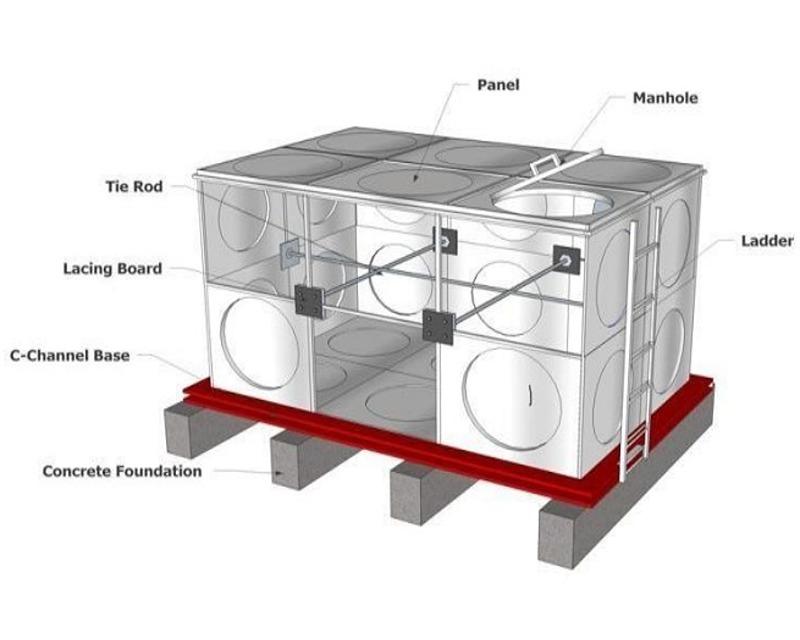 GRP Modular Water Tanks